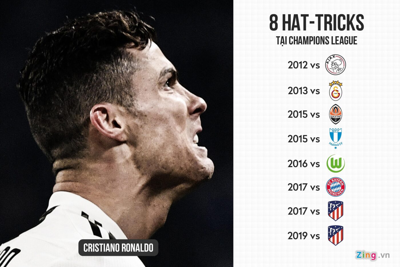 Hình ảnh Ronaldo trong trận đấu