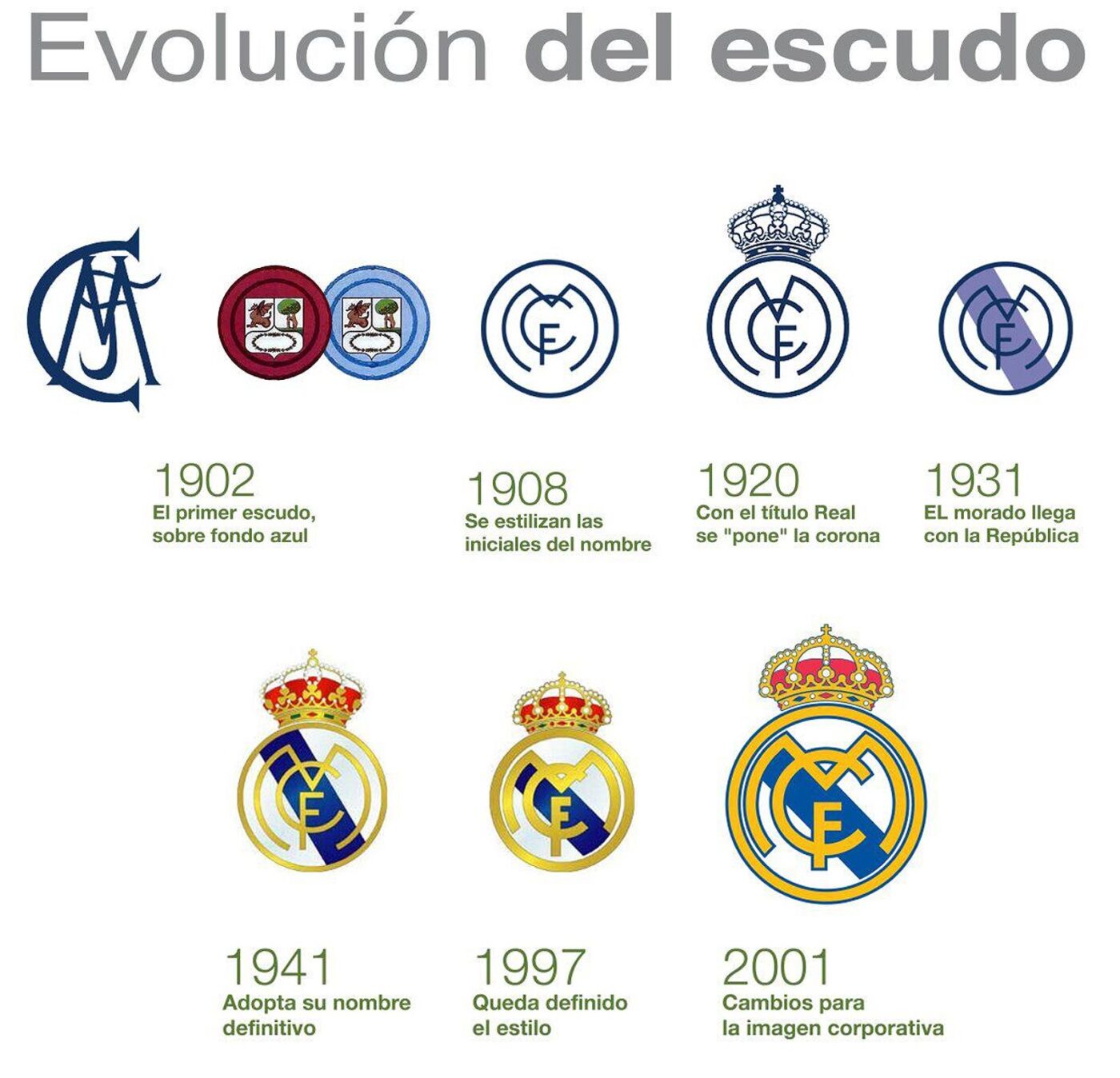 Logo của Real Madrid