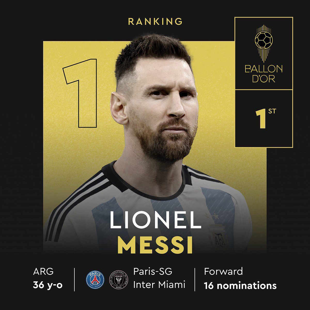 Messi nhận Quả bóng vàng